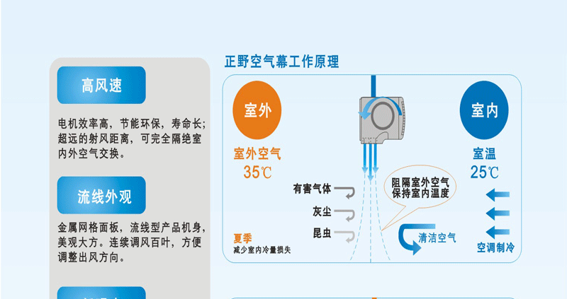 正野風(fēng)簾機