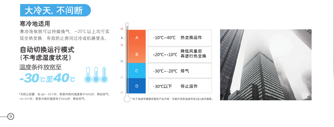 重慶松下新風系統(tǒng)