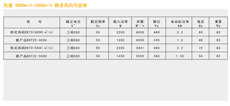 綠島風(fēng)靜音風(fēng)機(jī)產(chǎn)品參數(shù)