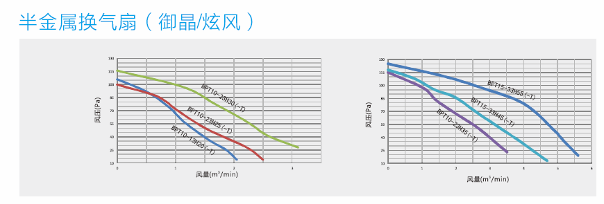 綠島風半金屬換氣扇設(shè)計
