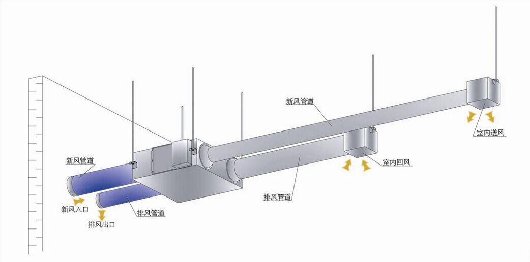 綠島風全熱交換器