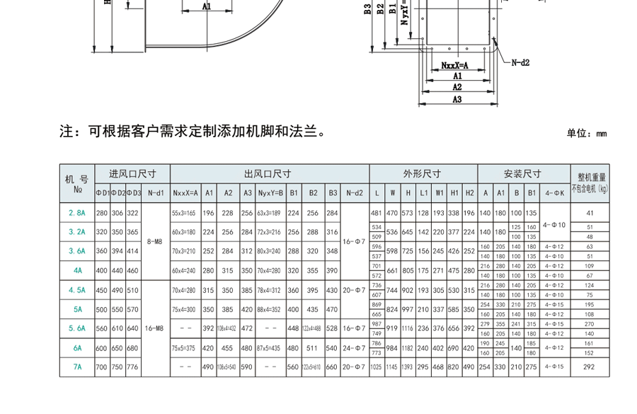 排油煙風機